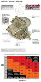 Performance 2BBL Carburetor 500 CFM 2300 Shiny Gasoline Holley