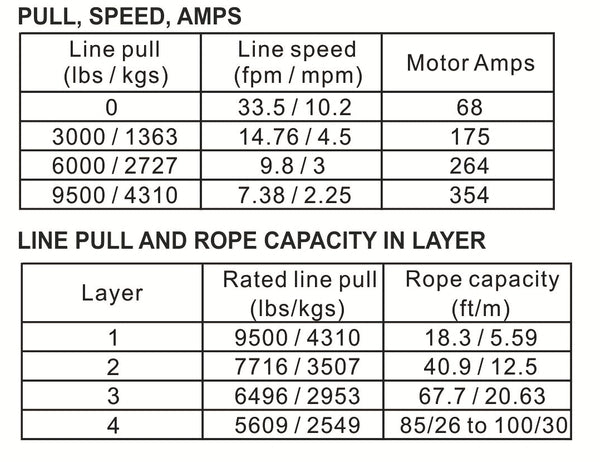 9.5k Standard Series Winch With Synthetic Rope Bulldog Winch