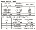 12k Standard Series Winch With Wire Rope Bulldog Winch