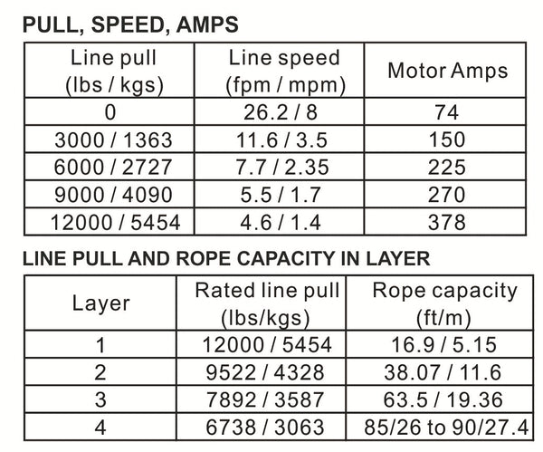12k Standard Series Winch With Synthetic Rope Bulldog Winch