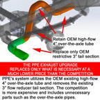 2007-2019 GM 6.6L Duramax 304 Stainless Steel Four Inch Performance Exhaust Upgrade Polished