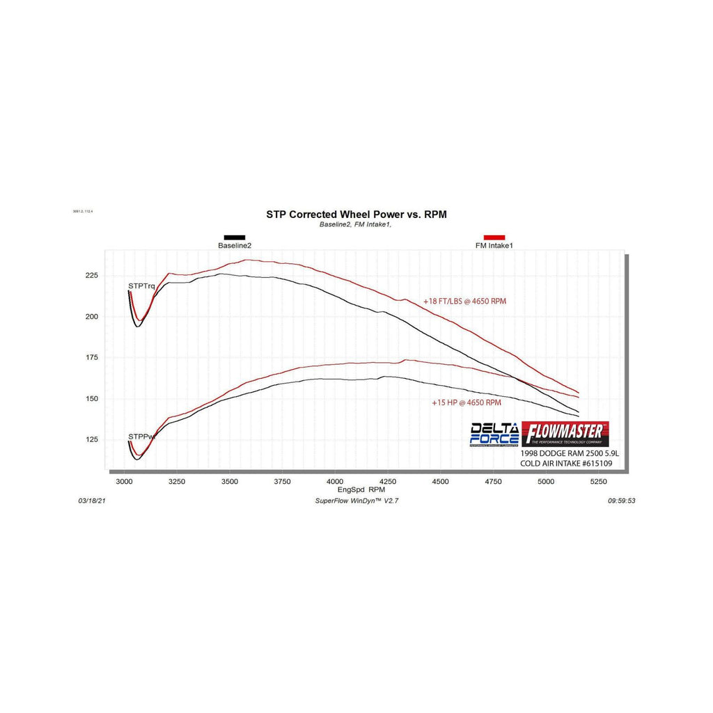 Delta Force Performance Air Intake Fits 1994-2001 Dodge Ram 1500, 1994-2002 2500, 3500 Trucks With 5.2L And 5.9L Engines Flowmaster