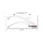 Delta Force Performance Air Intake Fits 1994-2001 Dodge Ram 1500, 1994-2002 2500, 3500 Trucks With 5.2L And 5.9L Engines Flowmaster