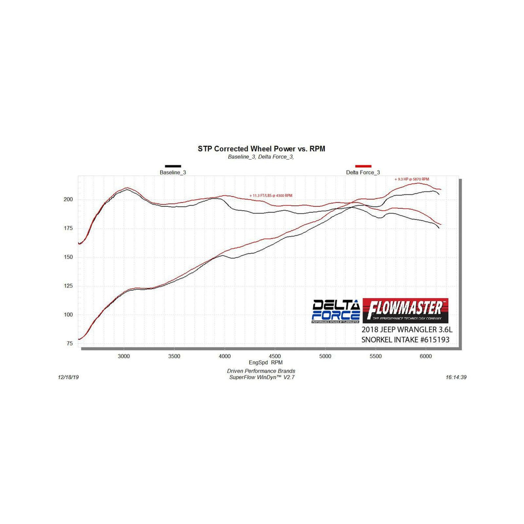 Delta Force Performance Air Intake Fits 2018-2025 Jeep Wrangler Jl/Jlu Models With 3.6L Engine & 2020-2025 Jeep Gladiator Trucks With The 3.6L Engine Carb Eo # D-698-10 Compliant For 2018-2020 Wranglers And 2020 Gladiator 3.6L Flowmaster