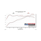Delta Force Performance Air Intake Fits 2018-2025 Jeep Wrangler Jl/Jlu Models With 3.6L Engine & 2020-2025 Jeep Gladiator Trucks With The 3.6L Engine Carb Eo # D-698-10 Compliant For 2018-2020 Wranglers And 2020 Gladiator 3.6L Flowmaster