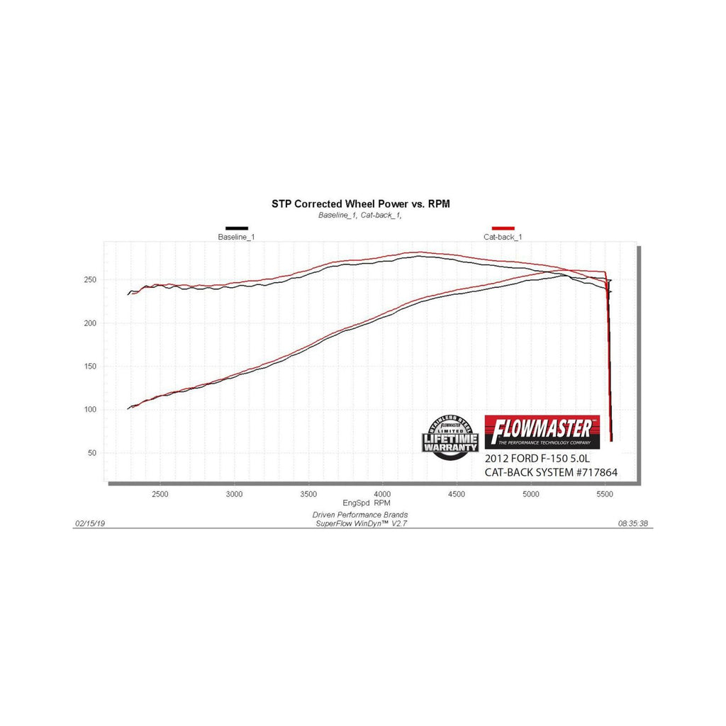Flow Fx Cat-Back Exhaust System Fits 2009-2014 Ford F-150 With 3.5L Ecoboost, 4.6L, 5.0L, 5.4L Engines Moderate Sound Flowmaster