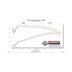 Flow Fx Cat-Back Exhaust System 1997-1999 Jeep Wrangler Tj With 2.5L, 4.0L Engines Moderate Sound Flowmaster