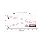 Flow Fx Cat-Back Exhaust System 2005-2015 Tacoma 4.0L Engine, Flowfx Stainless Steel, Single Exit, Cat-Back Exhaust System, 2/4 Wd, All Wheelbases Moderate Sound Flowmaster