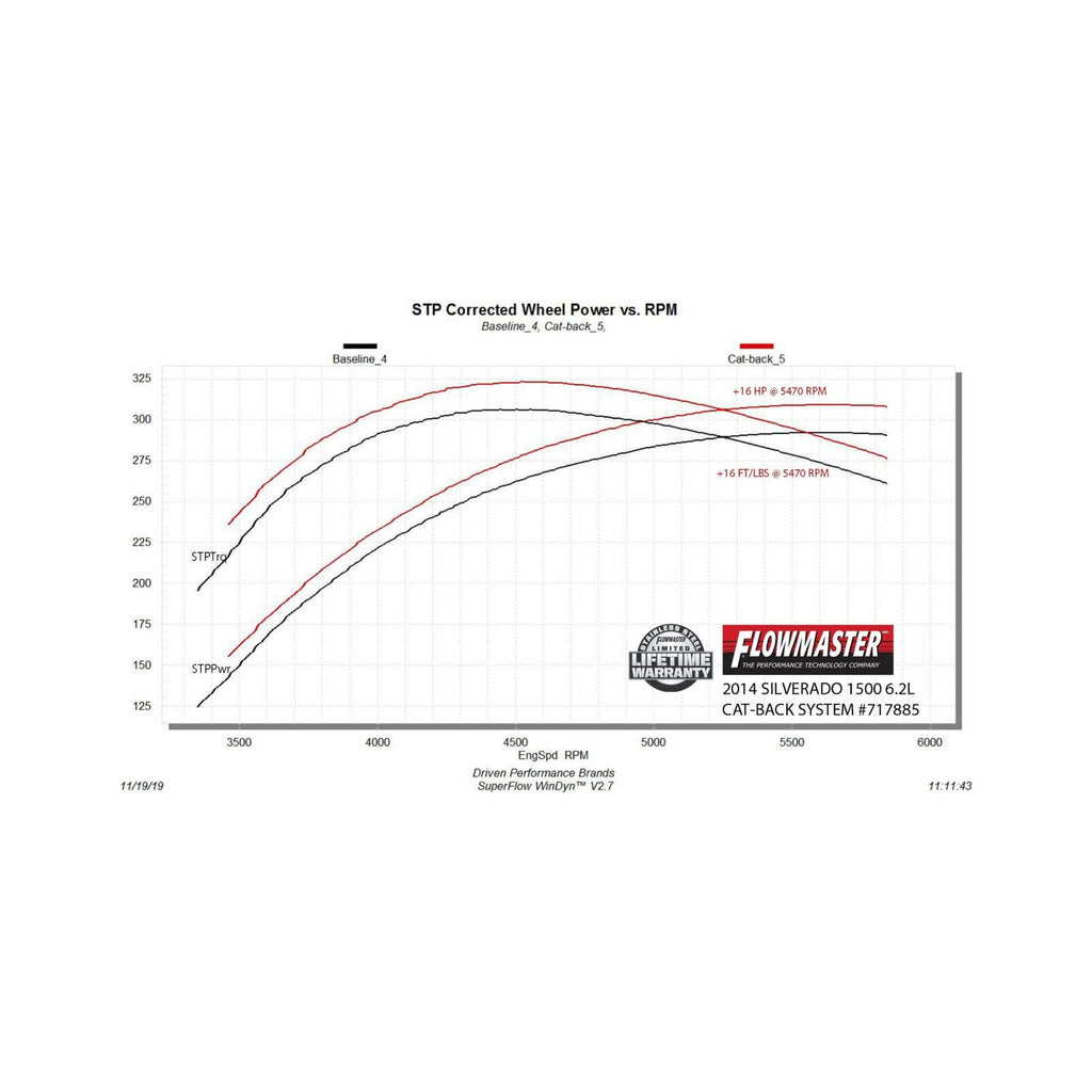 Flow Fx Cat-Back Exhaust System Fits 2011-2018 Silverado/Sierra 1500 6.2L V8 Flow Fx 3.5 Inch Cat-Back, Single Side Exit, Stainless Steel Exhaust System Flowmaster