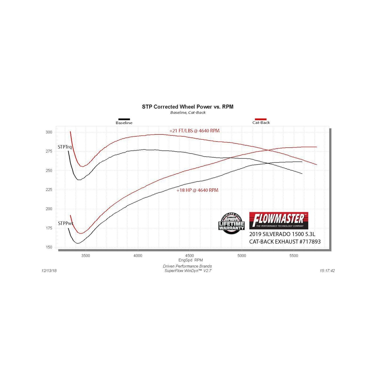 Flow Fx Cat-Back Exhaust System Fits 2019-2026 Chevrolet Silverado 1500/Gmc Sierra 1500 Crew Cab And Double Cab Models With 5.3L Engine Aggressive To Moderate Sound Flowmaster