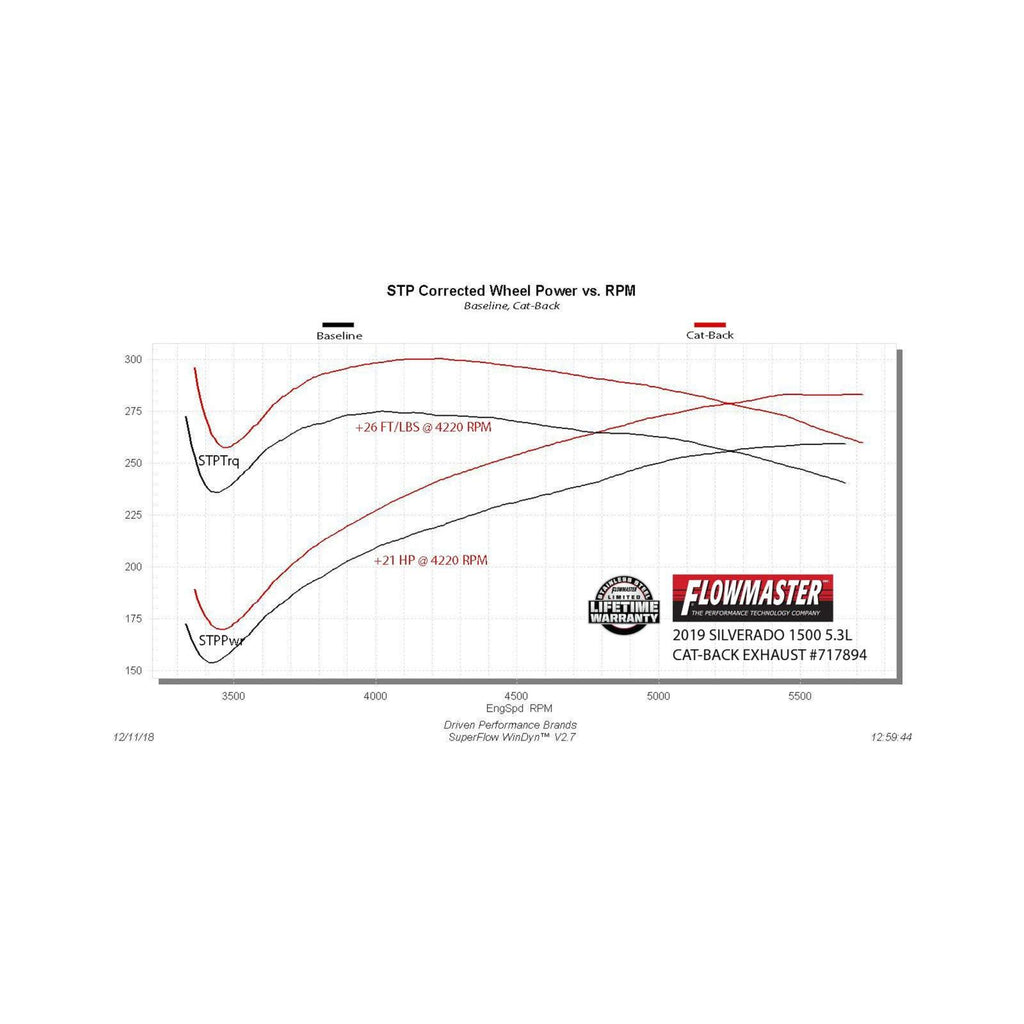 Flow Fx Cat-Back Exhaust System Fits 2019-2026 Chevrolet Silverado 1500/Gmc Sierra 1500 Crew Cab/Double Cab Models With 5.3L Engine And Factory Dual Tailpipes Aggressive To Moderate Sound Flowmaster