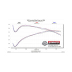 Flow Fx Direct Fit Dual Mode Muffler With Active Valve Fits 2009-2024 (Classic Body) Ram 1500 5.7L Hemi With Factory Dual Tailpipes Aggressive To Moderate Sound Flowmaster