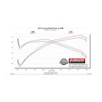 Flow Fx Cat-Back Exhaust System Fits 2016-2023 Tacoma 3.5L, Flow Fx, Stainless Steel, Dual Exit Exhaust System, 2/4 Wheel Drive, All Wheelbases Aggressive To Moderate Sound Flowmaster