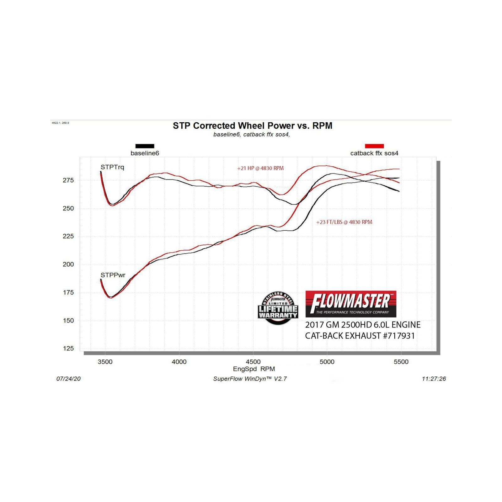 Flow Fx Cat-Back Exhaust System Fits 2011-2019 Silverado/Sierra 2500/3500 Hd 6.0L V8 Crew Cab/6.5' Bed, Flow Fx 3.5 Inch Cat-Back, Single Side Exit, Stainless Steel Exhaust System Flowmaster