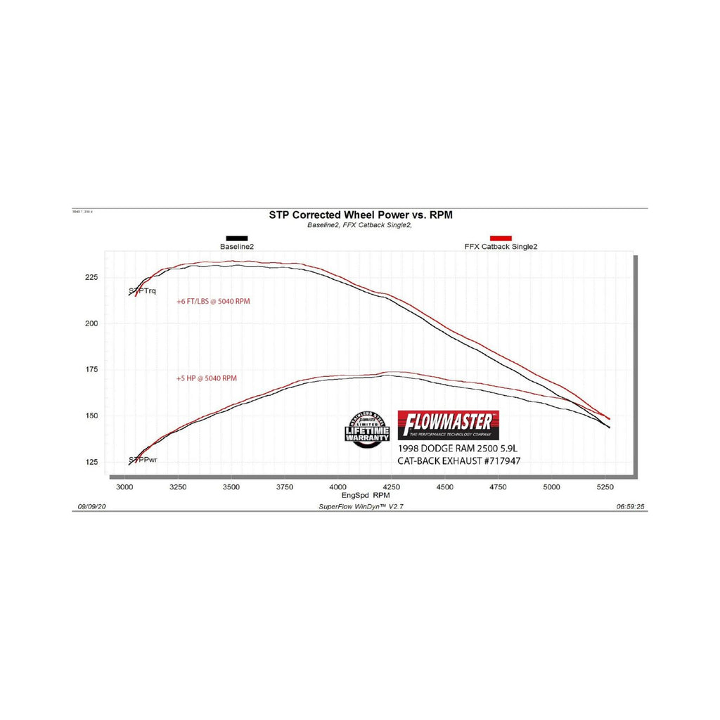 Flow Fx Cat-Back Exhaust System Fits 1994-2001 Dodge Ram 1500 Trucks With 3.9L, 5.2L, And 5.9L Engines 1994-2002 2500/3500 With 5.9L Engine Flowmaster