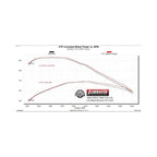 Flow Fx Cat-Back Exhaust System Fits 1994-2001 Dodge Ram 1500 Trucks With 3.9L, 5.2L, And 5.9L Engines 1994-2002 2500/3500 With 5.9L Engine Flowmaster