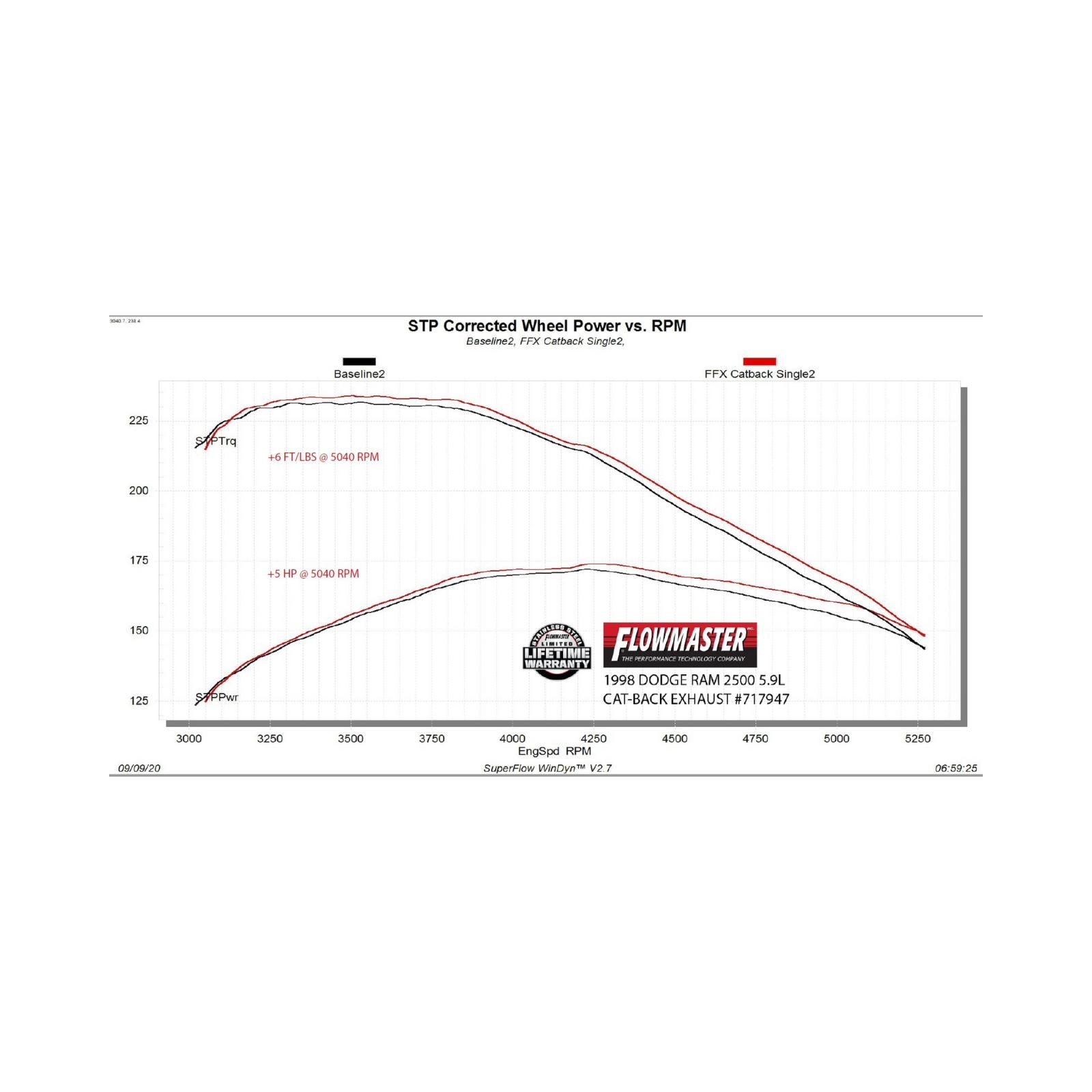 Flow Fx Cat-Back Exhaust System Fits 1994-2001 Dodge Ram 1500 Trucks With 3.9L, 5.2L, And 5.9L Engines 1994-2002 2500/3500 With 5.9L Engine Flowmaster