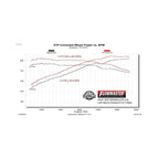 Flow Fx Extreme Cat-Back Exhaust System Fits 2018-2026 Jeep Wrangler Jl 3.6L Flow Fx Extreme Stainless Steel 3.0 Inch Cat-Back System Flowmaster