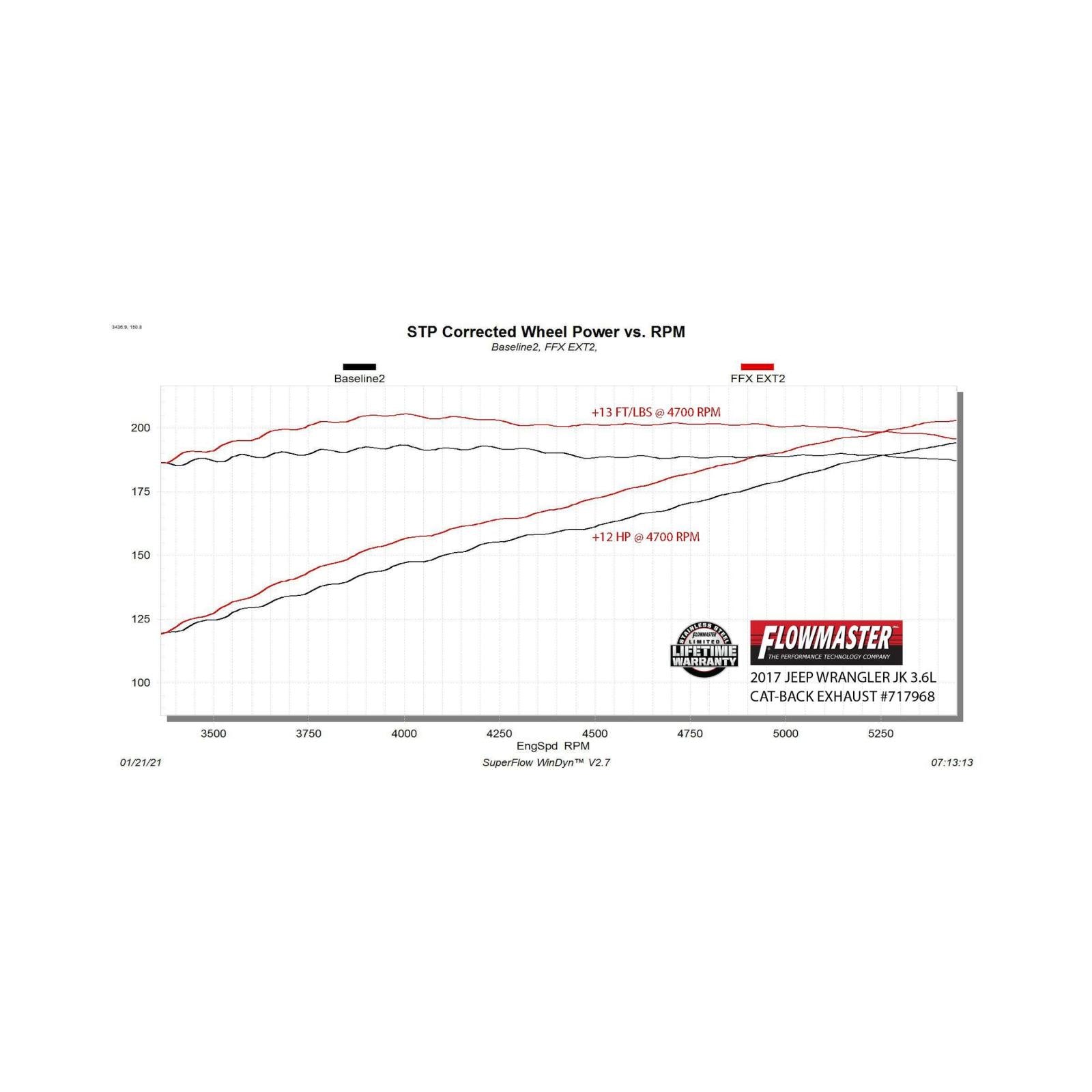 Flow Fx Extreme Cat-Back Exhaust System 2007-2018 Jeep Wrangler Jk 3.6L/3.8L Flow Fx Extreme Stainless Steel 3.0 Inch Cat-Back Exhaust System Flowmaster