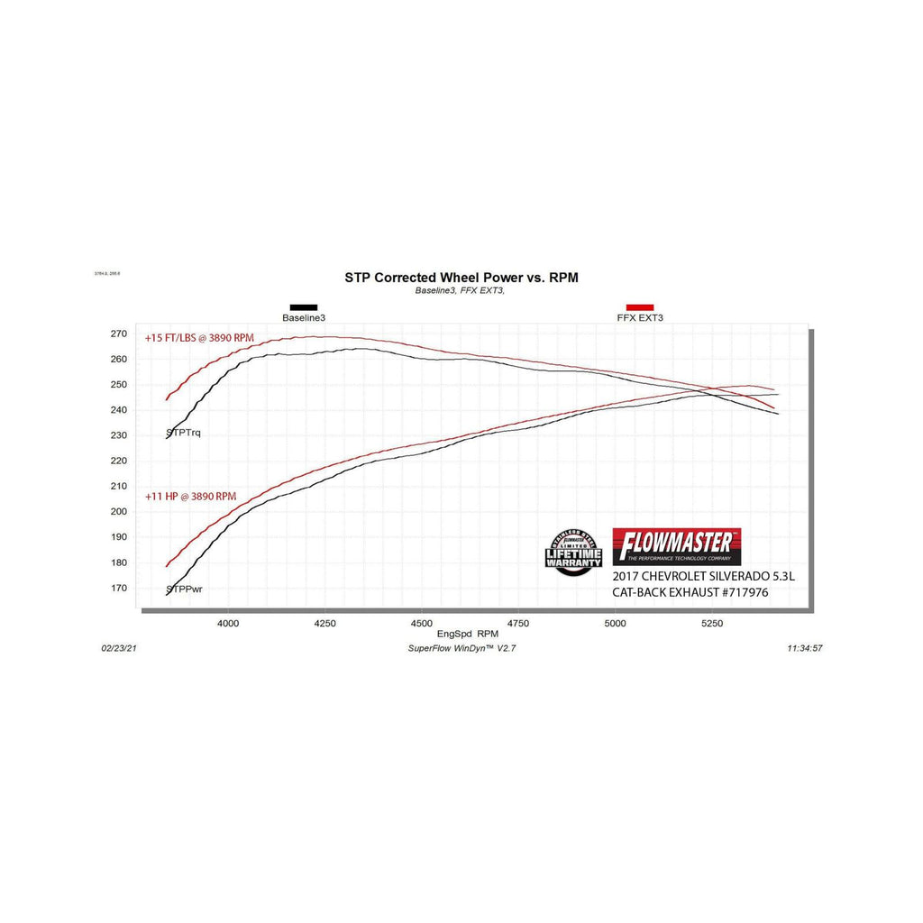 Flow Fx Extreme Cat-Back Exhaust System Fits 2014-2019 Chevrolet/Gmc Silverado/Sierra 1500 4.3L/5.3L, Flow Fx Extreme 3.00-Inch Stainless Steel Cat-Back Exhaust System Flowmaster