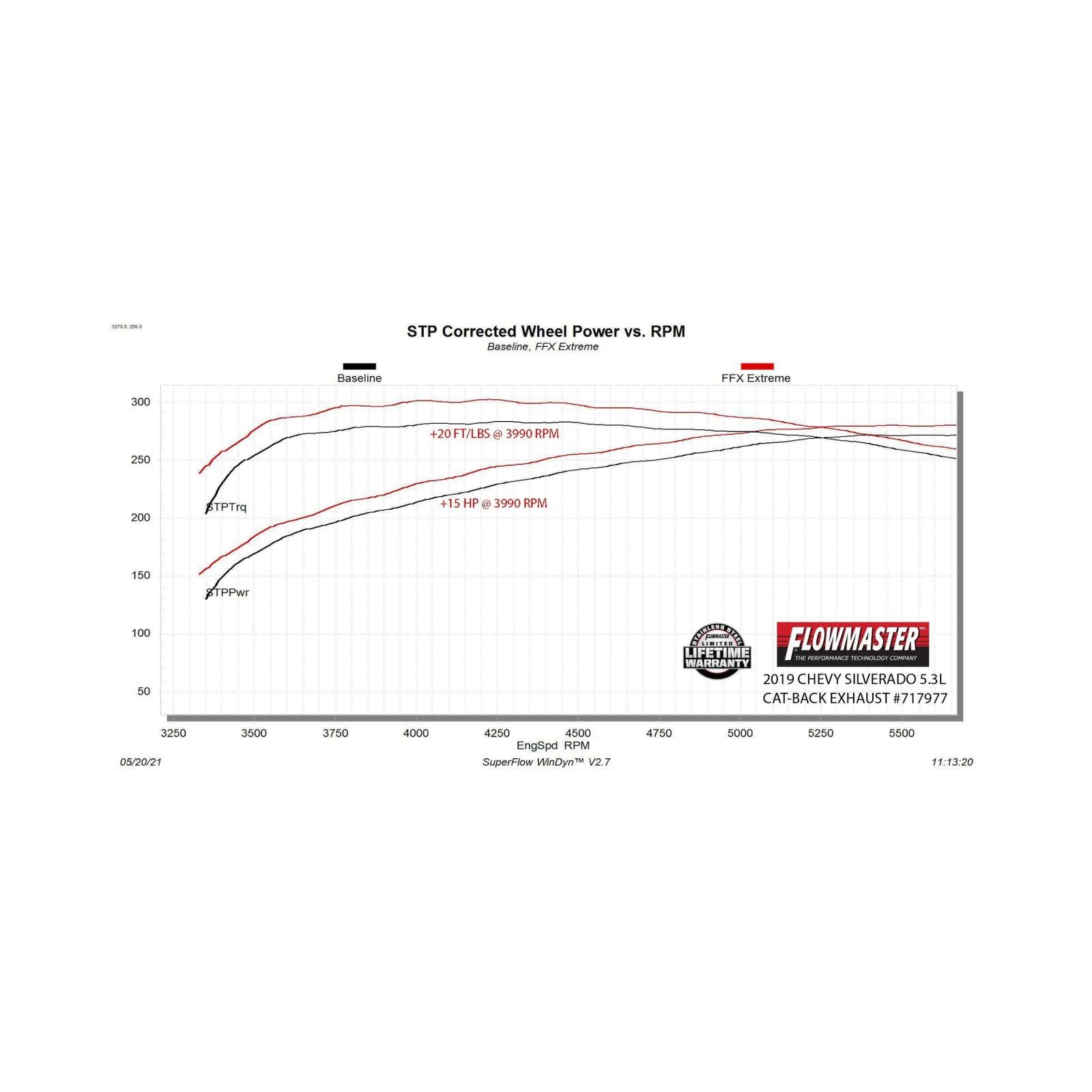 Flow Fx Extreme Cat-Back Exhaust System Fits 2019*-2026 (*2019 New Body) Chevrolet/Gmc Silverado/Sierra 1500 5.3L, Flow Fx Extreme 3.00-Inch Stainless Steel Cat-Back Exhaust System Flowmaster