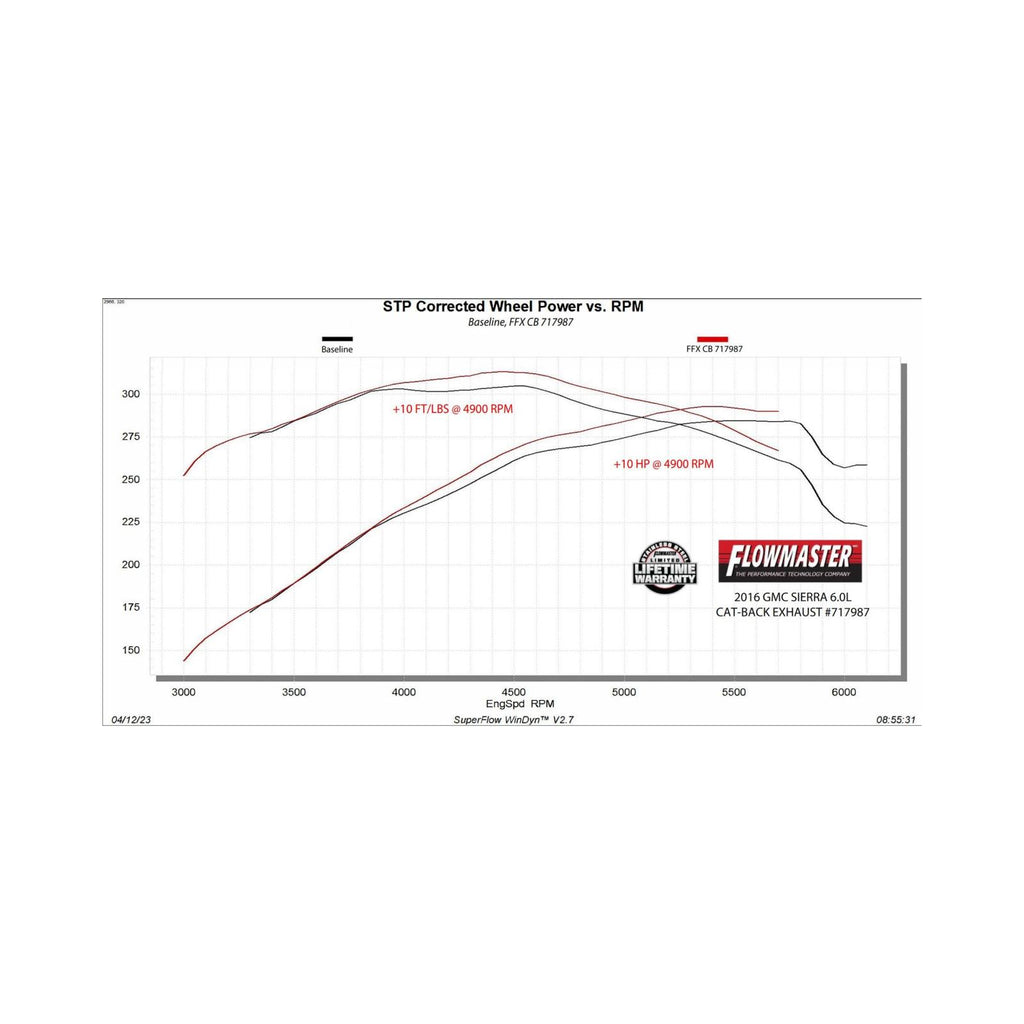 Flow Fx Cat-Back Exhaust System Fits 2011-2019 GM 2500Hd/3500Hd 6.0-Liter, Cat-Back, Dual Side Exit, Flow Fx Stainless Steel Exhaust System Flowmaster