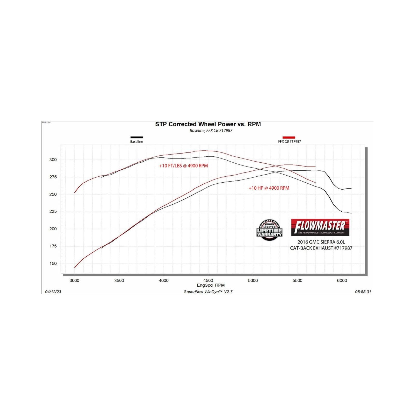 Flow Fx Cat-Back Exhaust System Fits 2011-2019 GM 2500Hd/3500Hd 6.0-Liter, Cat-Back, Dual Side Exit, Flow Fx Stainless Steel Exhaust System Flowmaster