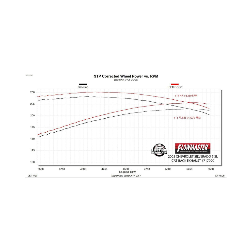 Flow Fx Cat-Back Exhaust System Fits 1999-2006 GM 1500 (2007 1500 Classic) 4.3, 4.8, 5.3-Liter, Flow Fx Cat-Back, Dual Same Side Out Exit, Stainless Steel Exhaust System Flowmaster