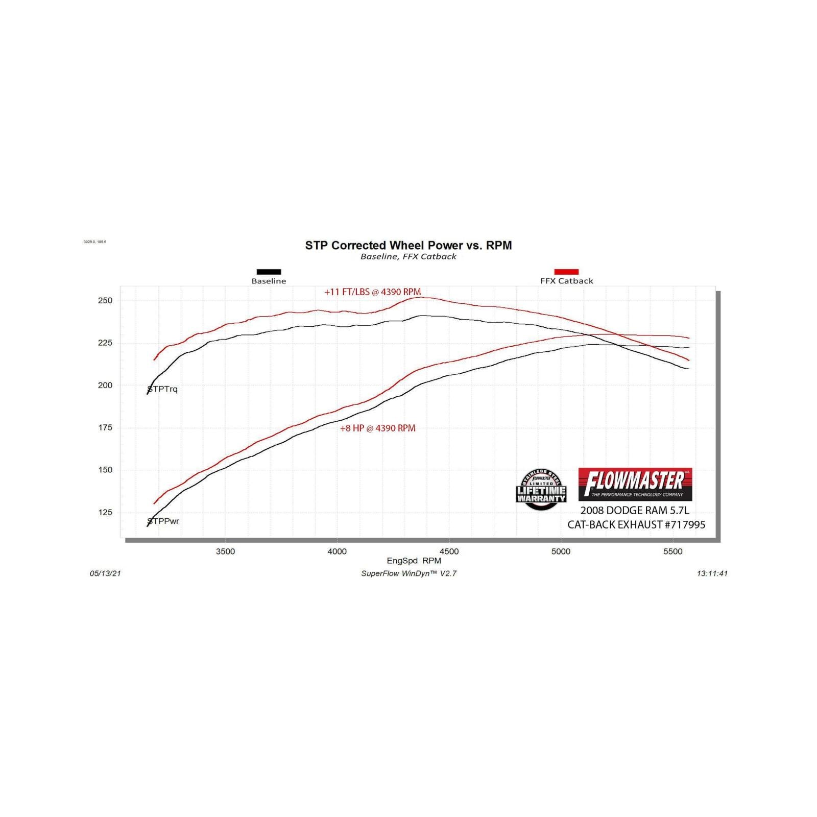 Flow Fx Cat-Back Exhaust System Fits 2006-2008 Dodge Ram 1500 5.7-Liter Cat-Back, Dual Side Exit, Stainless Steel Exhaust System Flowmaster
