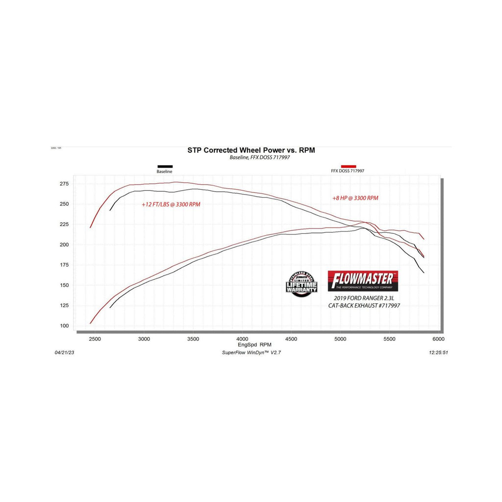 Flow Fx Cat-Back Exhaust System Fits 2019-2023 Ford Ranger 2.3-Liter, Cat-Back, Dual Same Side Exit, Flow Fx Stainless Steel Exhaust System Flowmaster