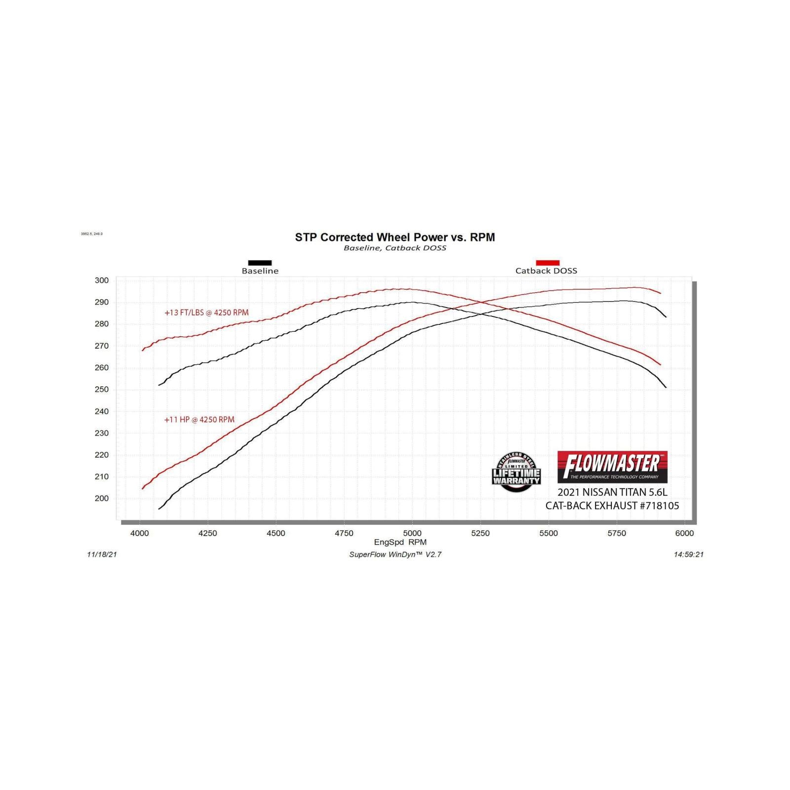 Flow Fx Cat-Back Exhaust System Fits 2017-2024 Nissan Titan 5.6-Liter, Flowfx Cat-Back, Dual Same Side Out Exit, Stainless Steel Exhaust System Flowmaster