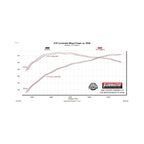 Flow Fx Cat-Back Exhaust System Fits 2007-2009 Toyota Tundra With 5.7-Liter V8, Flow Fx Cat-Back, Dual Side Exit, Stainless Steel Exhaust System Flowmaster