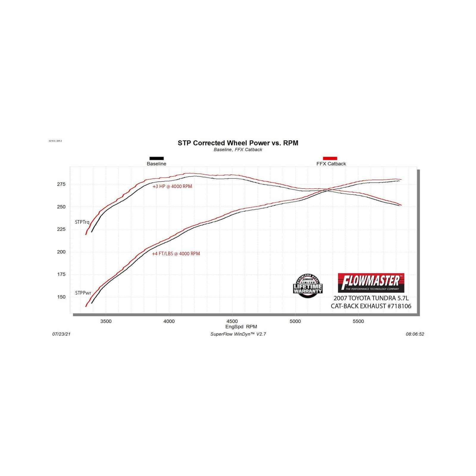 Flow Fx Cat-Back Exhaust System Fits 2007-2009 Toyota Tundra With 5.7-Liter V8, Flow Fx Cat-Back, Dual Side Exit, Stainless Steel Exhaust System Flowmaster