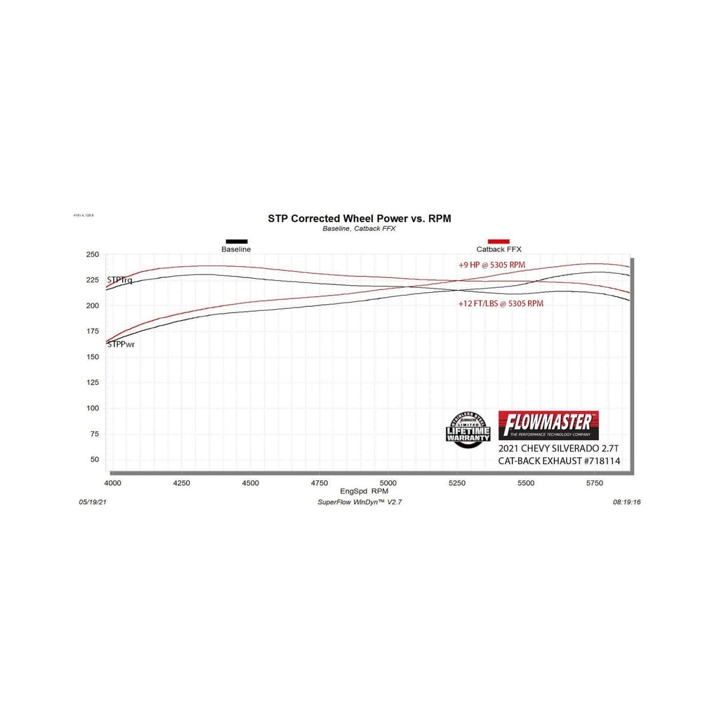Flow Fx Cat-Back Exhaust System Fits 2019-2026 GM 1500 2.7-Liter Cat-Back, Dual Side Exit, Stainless Steel Exhaust System Flowmaster