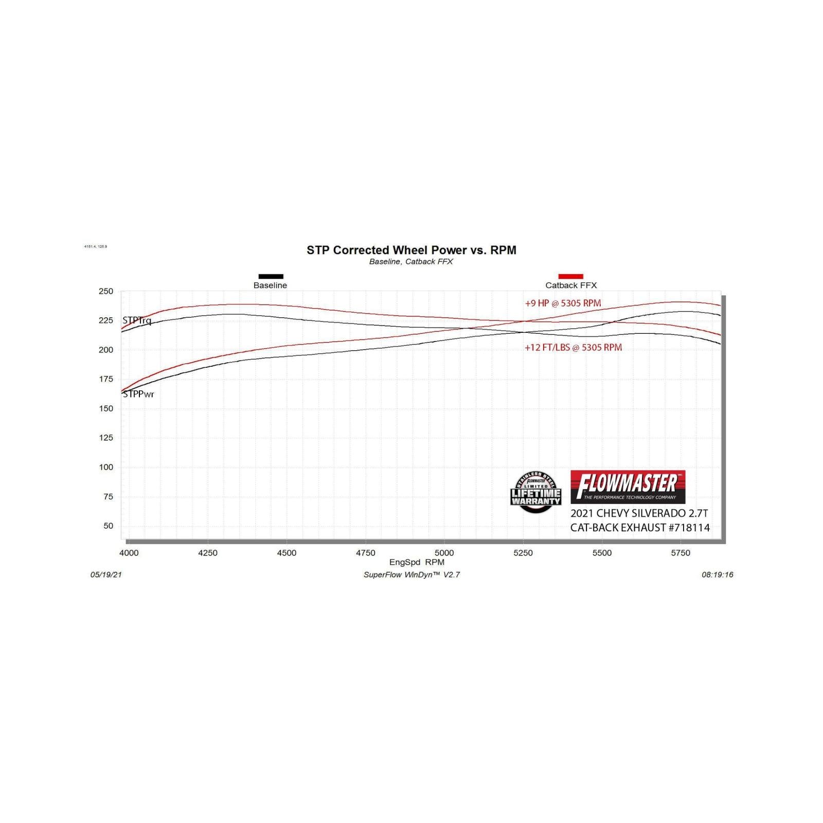 Flow Fx Cat-Back Exhaust System Fits 2019-2026 GM 1500 2.7-Liter Cat-Back, Dual Side Exit, Stainless Steel Exhaust System Flowmaster