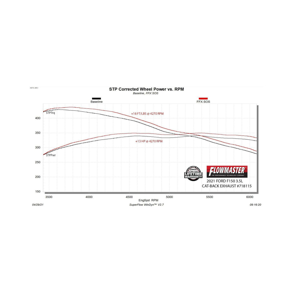 Flow Fx Cat-Back Exhaust System Fits 2021-2025 Ford F-150 2.7, 3.5, 5.0-Liter, Flow Fx Cat-Back 3.00-Inch Stainless Steel Exhaust System, Single Out Side Exit Flowmaster