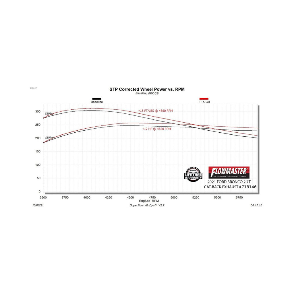 Flow Fx Cat-Back Exhaust System Fits 2021-2025 Ford Bronco 2.3/2.7-Liter, Flow Fx Cat-Back 3.00-Inch Stainless Steel Exhaust System, 4.00-Inch Black Ceramic-Coated Tips, Dual Out Rear Exit, 2 Door Models Flowmaster