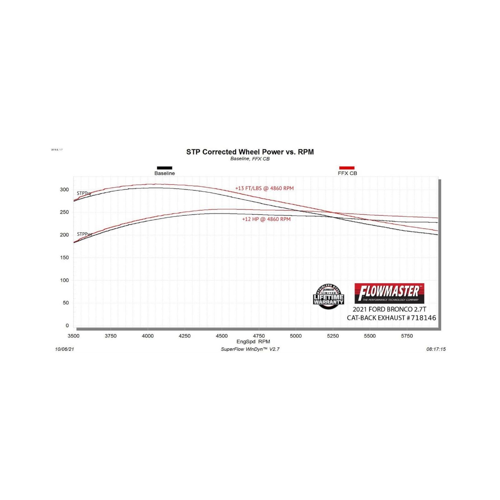 Flow Fx Cat-Back Exhaust System Fits 2021-2025 Ford Bronco 2.3/2.7-Liter, Flow Fx Cat-Back 3.00-Inch Stainless Steel Exhaust System, 4.00-Inch Black Ceramic-Coated Tips, Dual Out Rear Exit, 2 Door Models Flowmaster