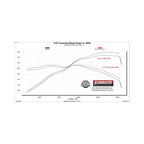 Flow Fx Cat-Back Exhaust System Fits 2022-2025 Nissan Frontier 3.8-Liter Flow Fx Cat-Back 3.0 Inch Stainless Steel Exhaust System Flowmaster
