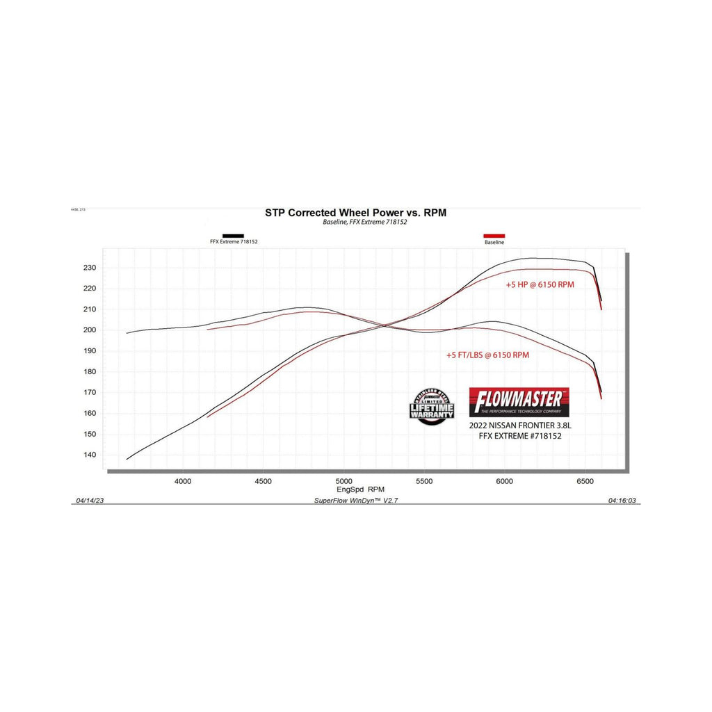 Flow Fx Extreme Cat-Back Exhaust System Fits 2022-2025 Nissan Frontier 3.8-Liter Flow Fx-Extreme Cat-Back 3.00-Inch Stainless Steel Exhaust System Flowmaster