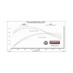 Flow Fx Cat-Back Exhaust System Fits 2021-2025 Ford F-150 With 2.7, 3.5, 5.0-Liter And Powerboost Engines With Factory Dual Tailpipes Flowmaster