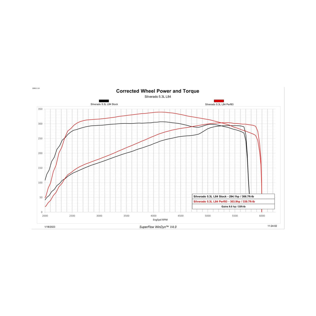 Predator 2 19-22 GM Truck Unlock and Tune kit Unlock and Tune your 2019-2022 5.3L or 6.2L powered Silverado or Sierra, in your driveway with Predator 2 DiabloSport