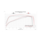 Predator 2 19-22 GM Truck Unlock and Tune kit Unlock and Tune your 2019-2022 5.3L or 6.2L powered Silverado or Sierra, in your driveway with Predator 2 DiabloSport