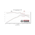 Signature Series Exhaust System Fits 2014-2019* (Classic Body) GM 1500 4.3L/5.3L, 304 Stainless Steel, Single Exit Exhaust Flowmaster