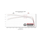 Signature Series Exhaust System Fits 2009-2024 (Classic Body) Ram 1500 5.7L, 2009-2013 4.7L, Factory Dual Exhaust, 304 Stainless Steel Exhaust Flowmaster