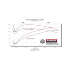 Signature Series Exhaust System Fits 2019-2026 (New Body) Silverado/Sierra 1500 Crew Cab/Double Cab Models With 5.3L And Factory Dual Tailpipes, 304 Stainless Steel Exhaust Flowmaster