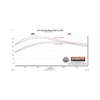 Signature Series Exhaust System Fits 2021-2025 Ford Bronco 2.3/2.7-Liter, Axle-Back, 304 Stainless Steel, Dual Rear Exit Exhaust Flowmaster