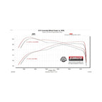 Signature Series Cat-Back Exhaust System Fits 2024-2025 Toyota Tacoma 2.4-Liter, All Wheelbases, Signature Series Dual Out Same Side Cat-Back Exhaust System, 304 Stainless Steel – Moderate Sound Flowmaster