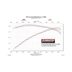 American Thunder Cat-Back Exhaust System 2009-2024 (Classic Body) Ram 1500 With 5.7L Hemi Engine, And 2009-2013 4.7L Models Aggressive Sound Flowmaster