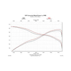 Force Ii Cat-Back Exhaust System 2009-2021 Toyota Tundra 4.6L, 4.7L And 5.7L Engines Moderate Sound Flowmaster